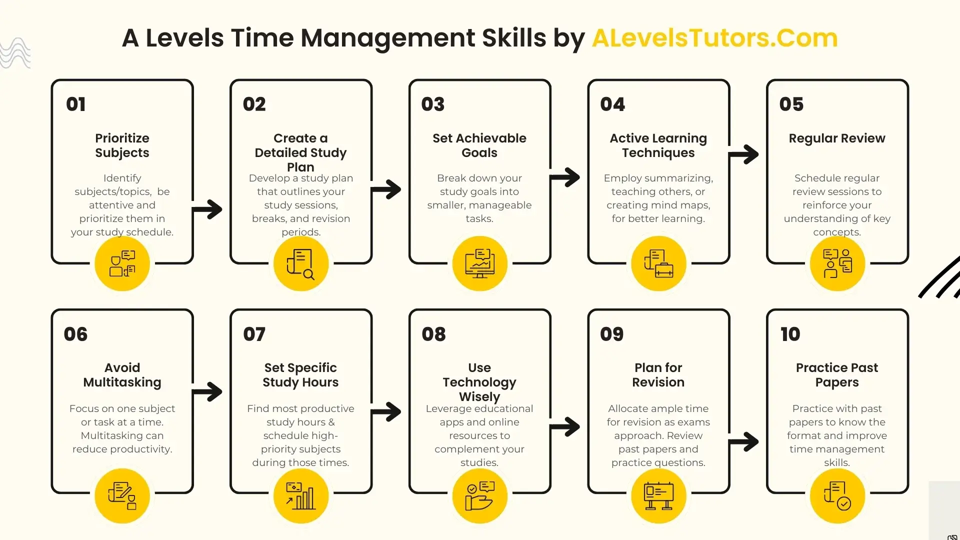 A Levels Time Management Skills